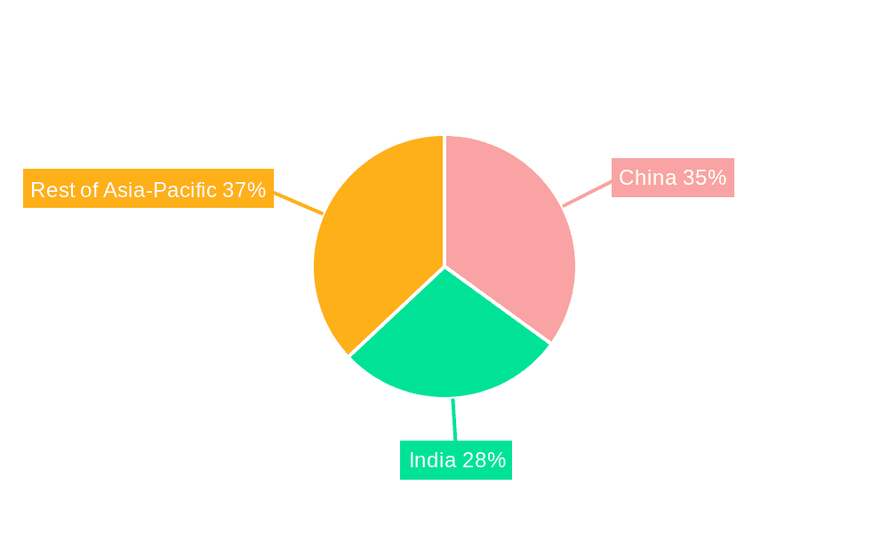 Asia-Pacific Wheat Market Market Share by Region - Global Geographic Distribution