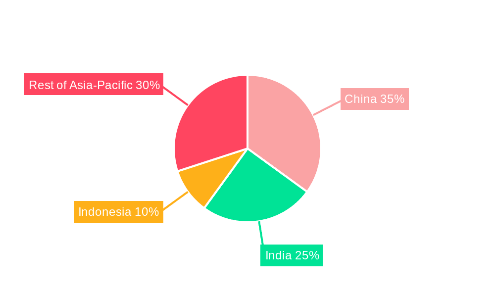 Asian Crop Care Chemicals Market Market Share by Region - Global Geographic Distribution