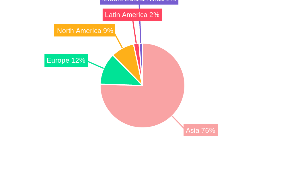 Asian Sugar-Free Confectionery Market Market Share by Region - Global Geographic Distribution