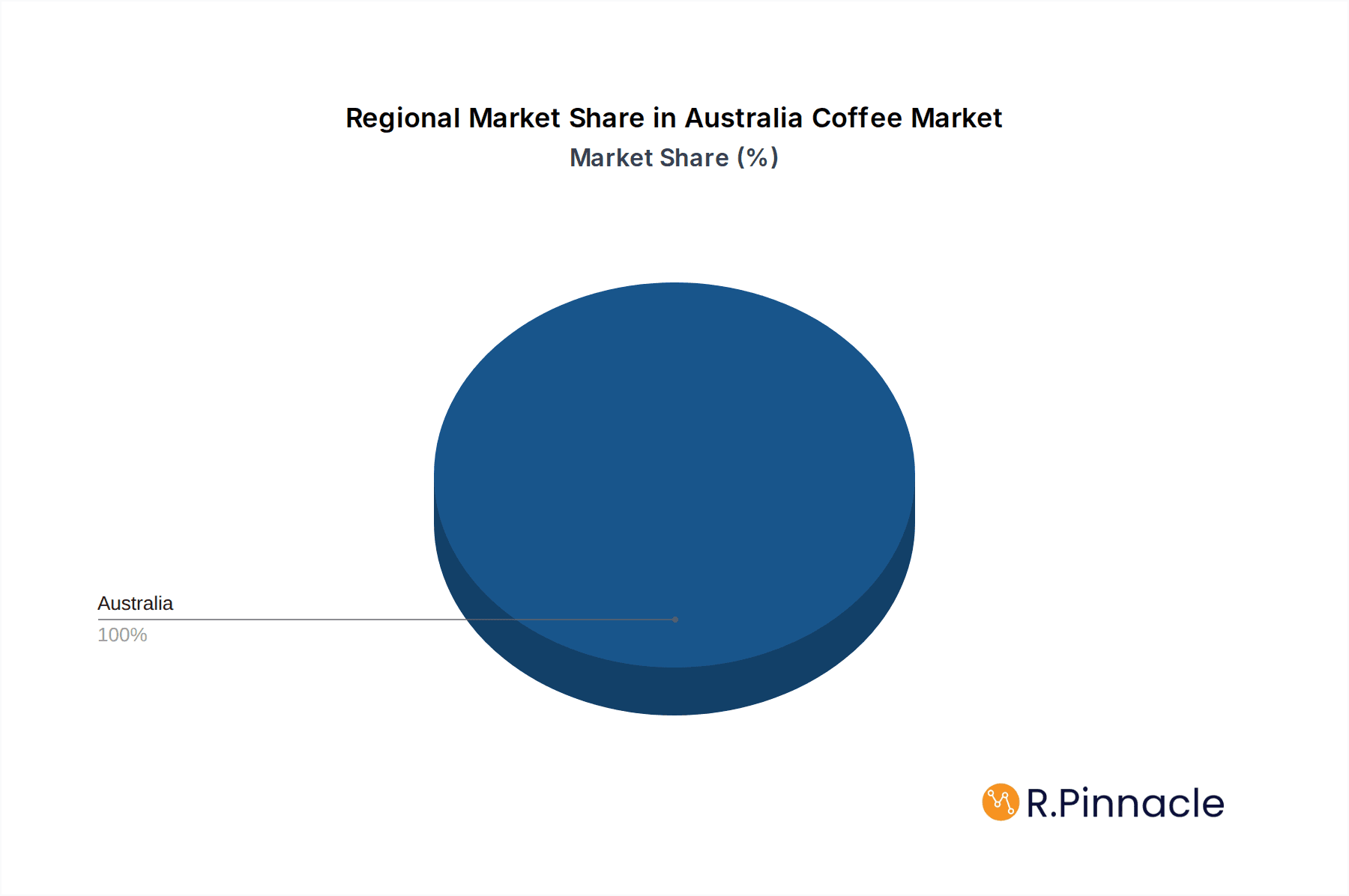 Australia Coffee Market Market Share by Region - Global Geographic Distribution