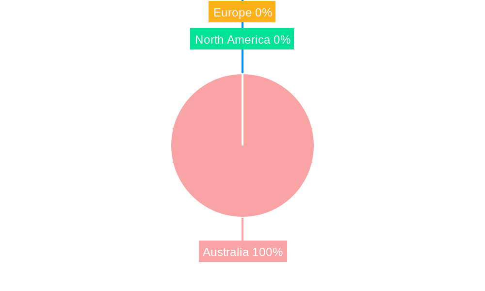 Australia Fertilizer Market Market Share by Region - Global Geographic Distribution