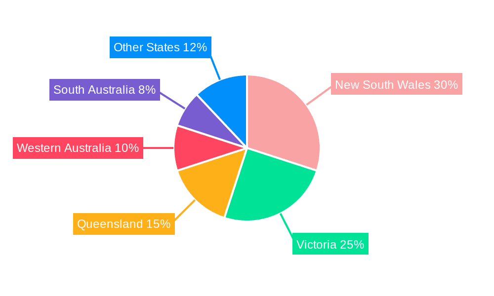 Australia Fintech Market Market Share by Region - Global Geographic Distribution