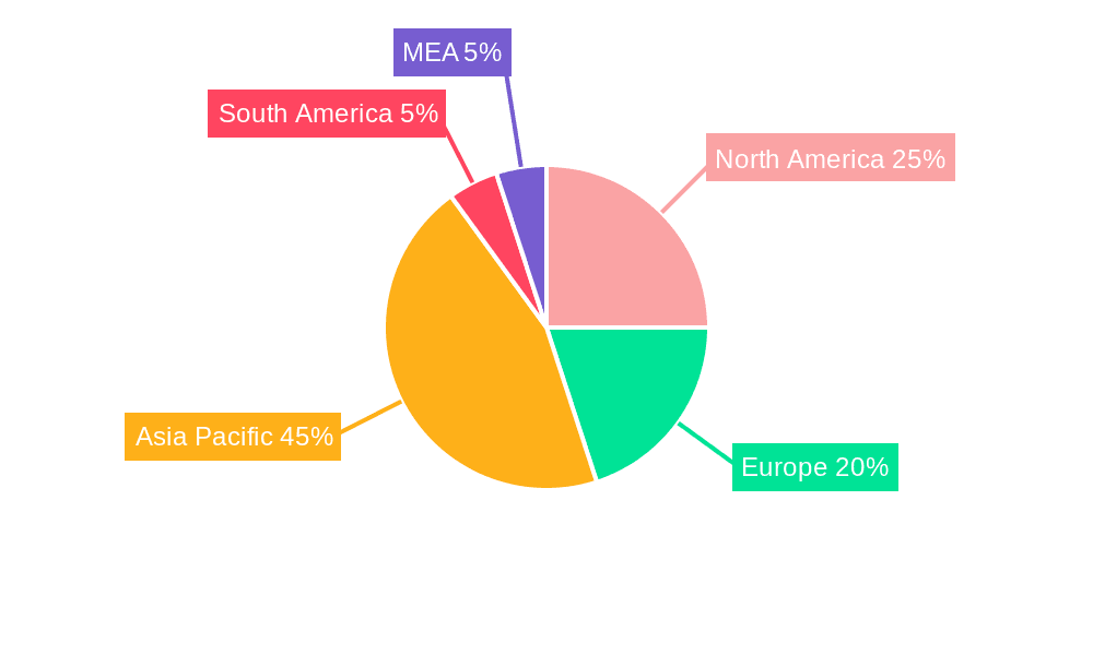 Ball Clay Industry Market Share by Region - Global Geographic Distribution