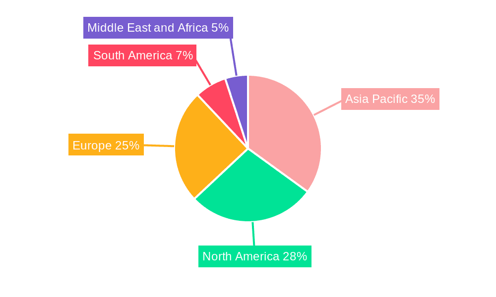 Bio-Butanol Market Market Share by Region - Global Geographic Distribution