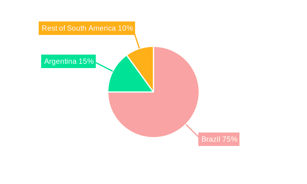 Brazil Crops Industry Market Share by Region - Global Geographic Distribution