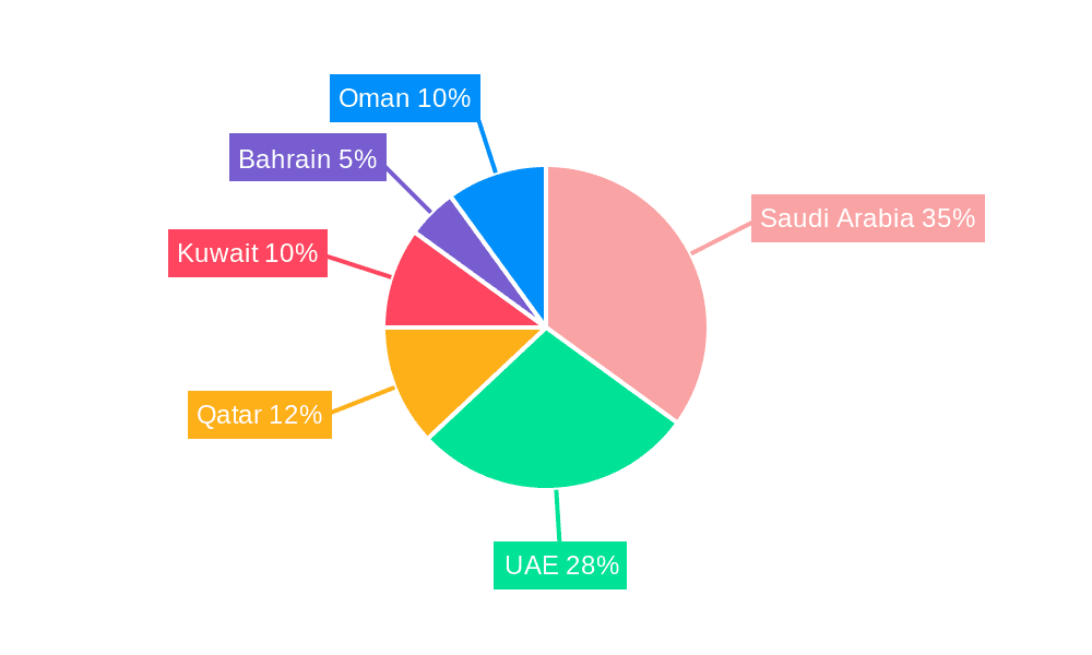Business Jet Market in GCC Market Share by Region - Global Geographic Distribution