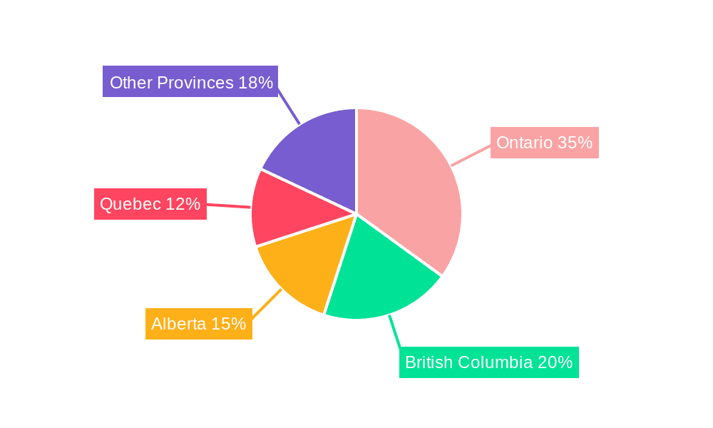 Canada Mortgage/loan Brokers Market Market Share by Region - Global Geographic Distribution