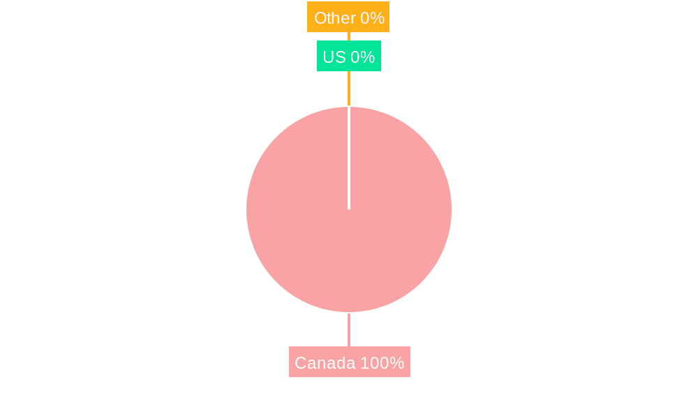 Canada Surveillance Storage Market Market Share by Region - Global Geographic Distribution