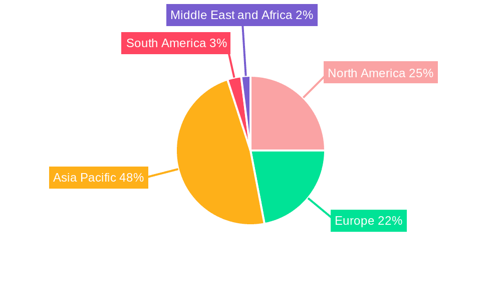 Carbon and Graphite Felt Industry Market Share by Region - Global Geographic Distribution