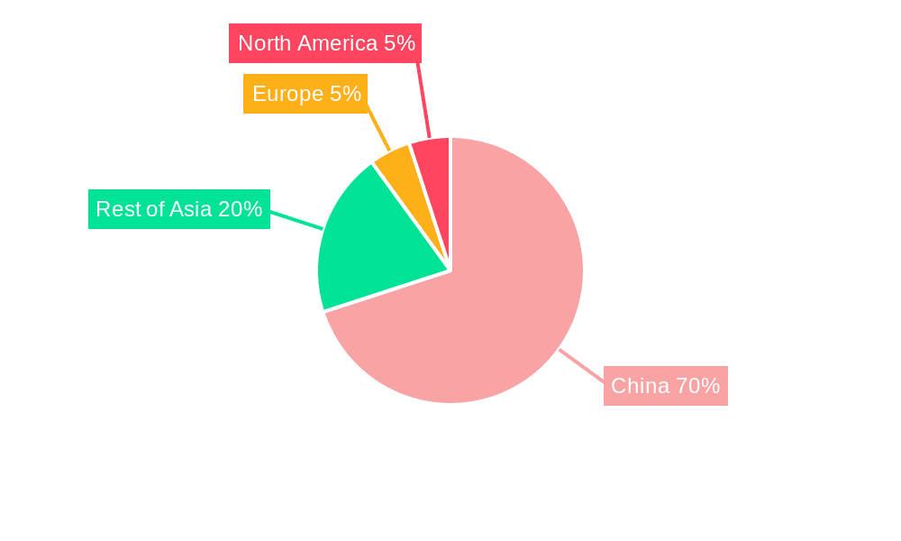 China Battery Market Market Share by Region - Global Geographic Distribution