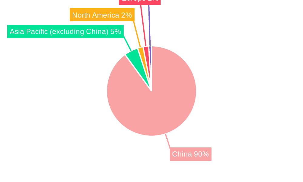 China EDA Software Industry Market Share by Region - Global Geographic Distribution