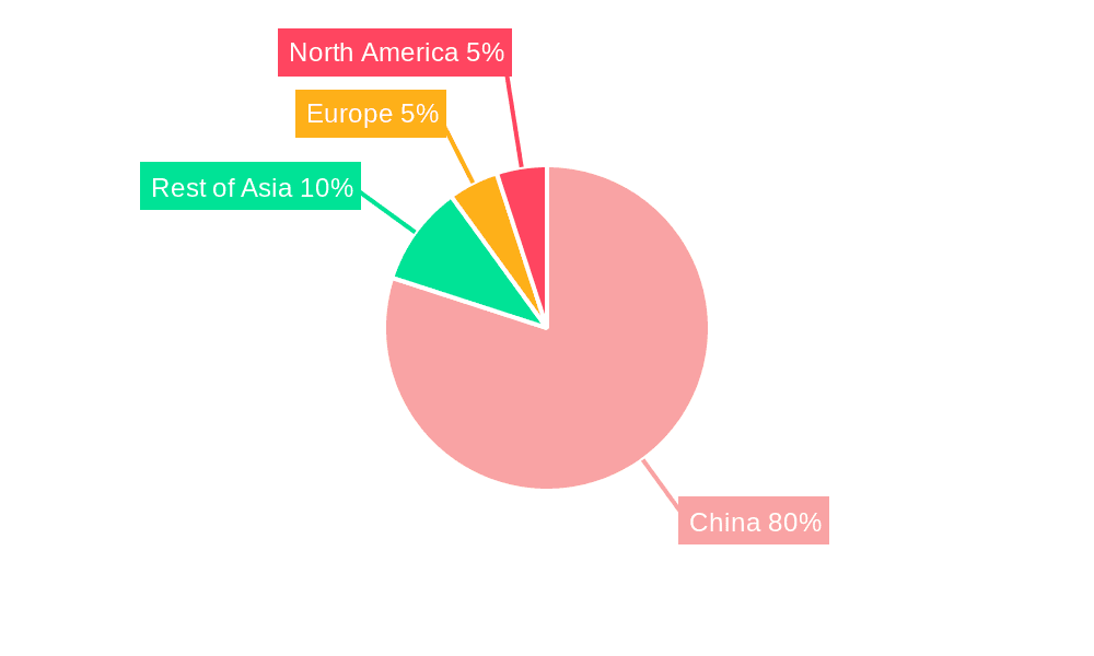 China Hydrogen and Fuel Cells Industry Market Share by Region - Global Geographic Distribution