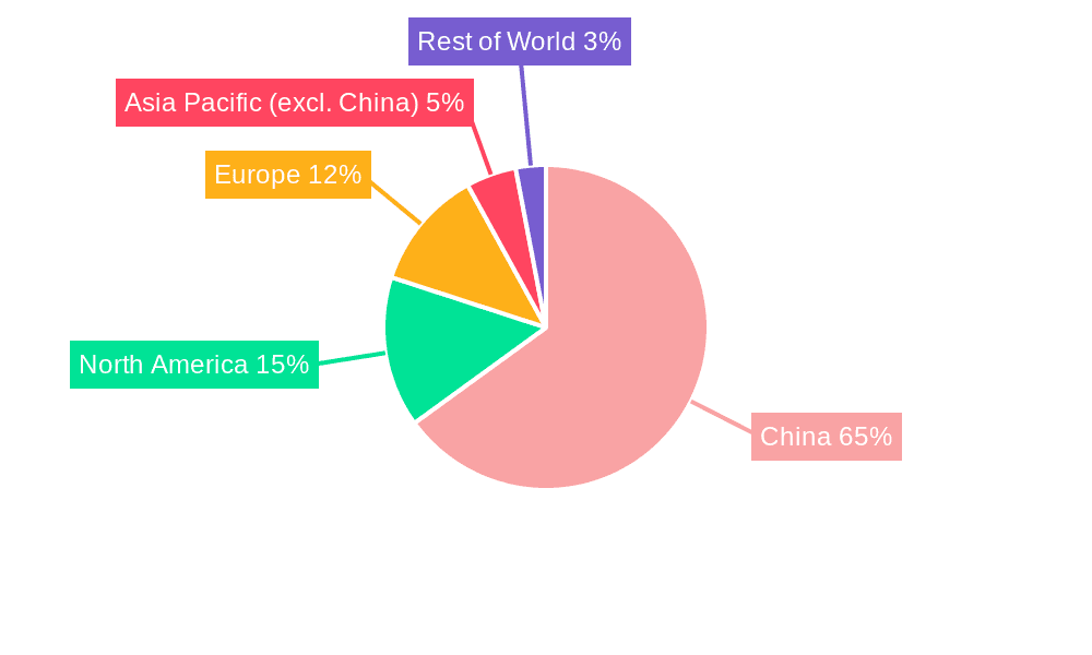 China MCU Market Market Share by Region - Global Geographic Distribution