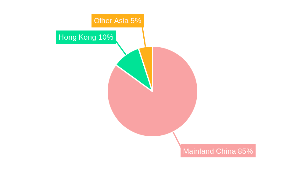 China Mutual Funds Market Market Share by Region - Global Geographic Distribution