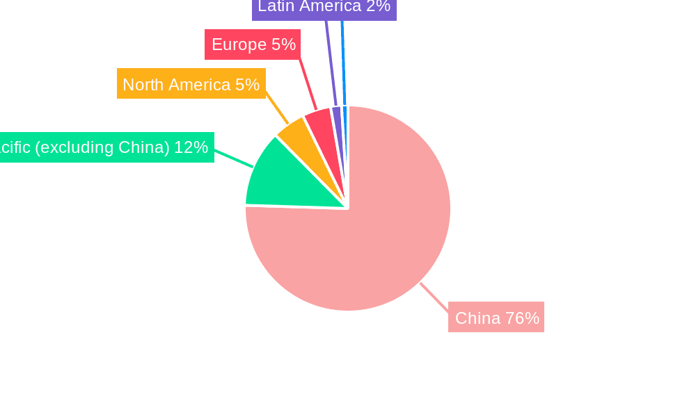 China Soy Protein Industry Market Share by Region - Global Geographic Distribution