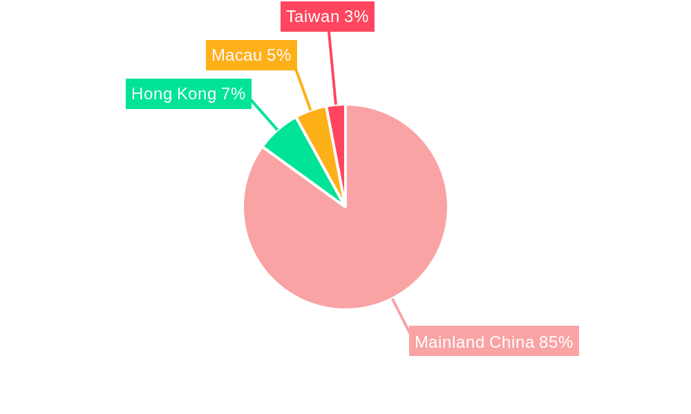 China Travel Retail Industry Market Share by Region - Global Geographic Distribution