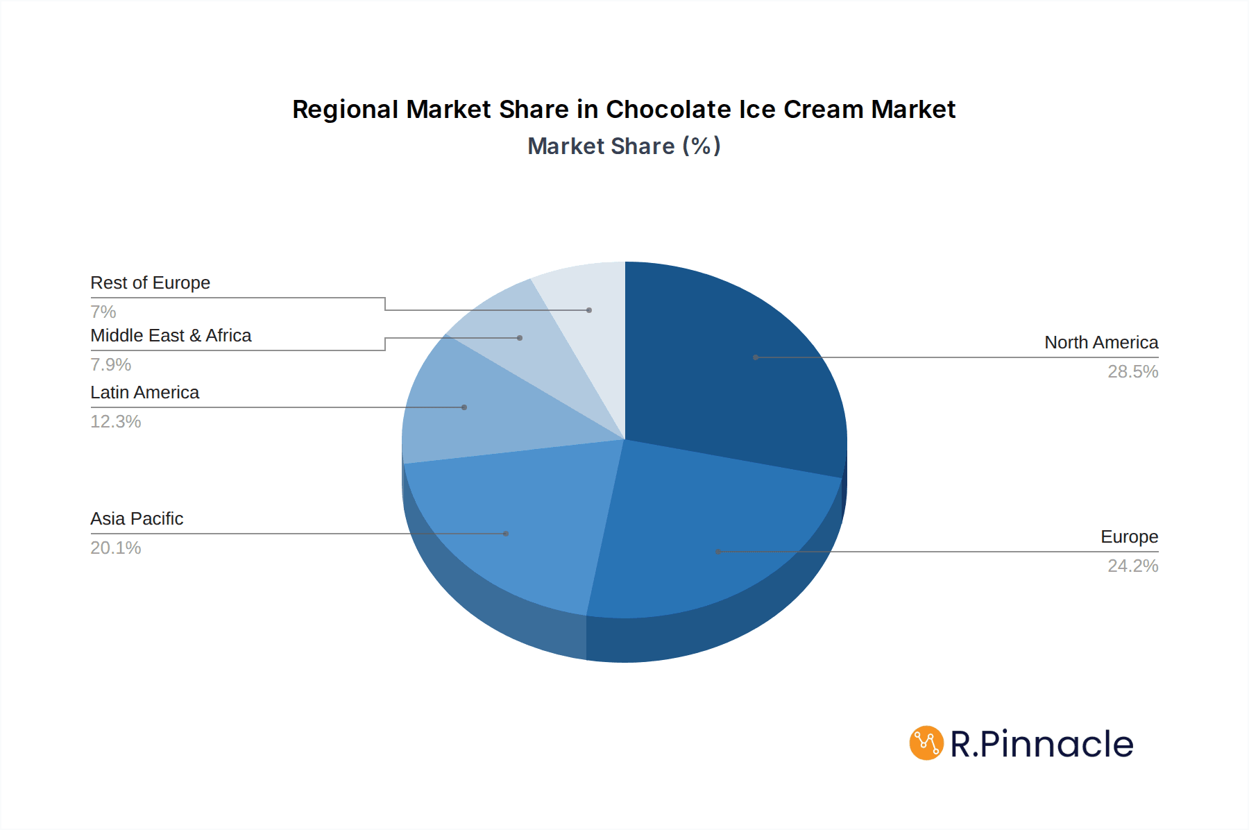 Chocolate Ice Cream Market Market Share by Region - Global Geographic Distribution