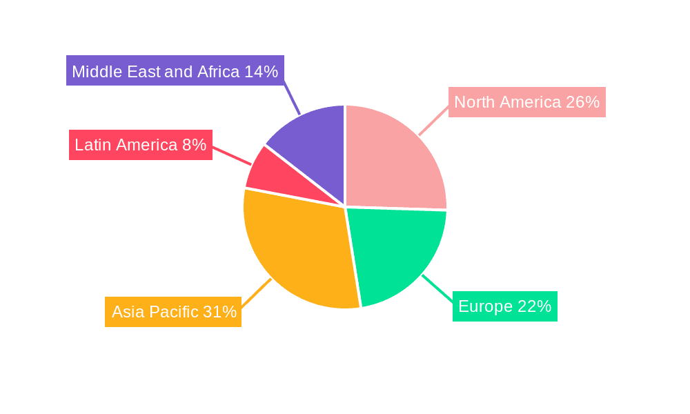 Degaussing Systems Industry Market Share by Region - Global Geographic Distribution