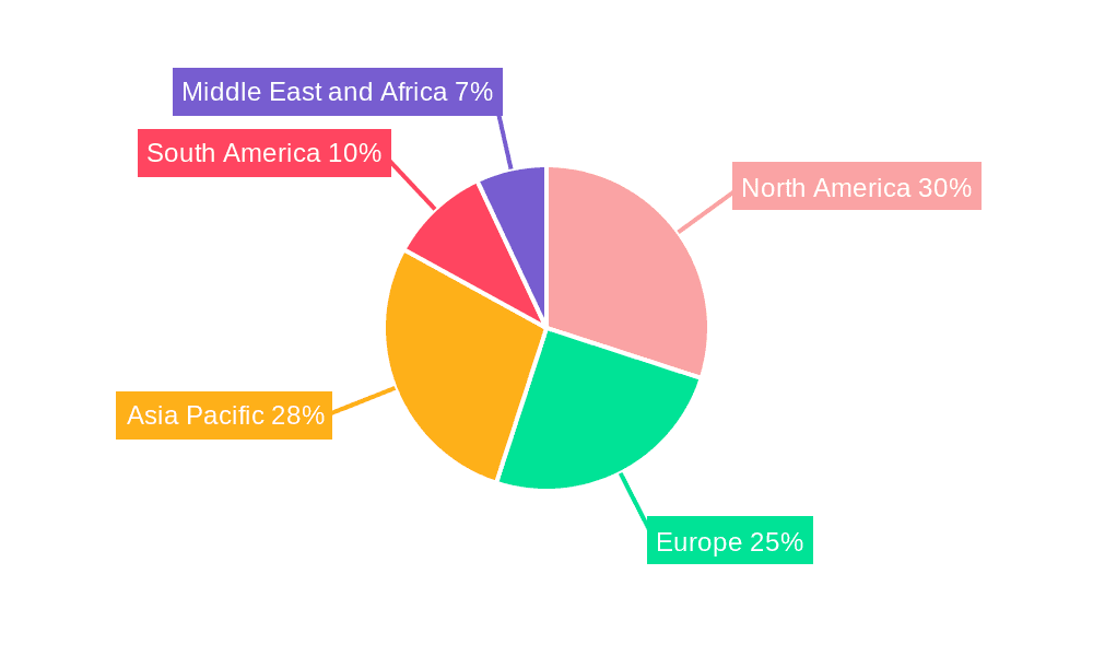 Dosing System Industry Market Share by Region - Global Geographic Distribution