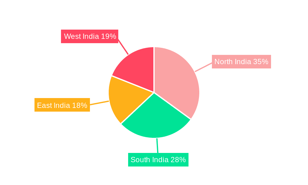 E Commerce Industry in India Market Share by Region - Global Geographic Distribution