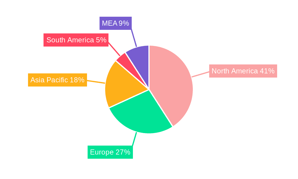 ETMF Software Industry Market Share by Region - Global Geographic Distribution