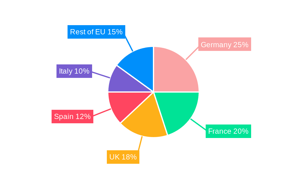 EU Ag Robot & Mechatronic Market Market Share by Region - Global Geographic Distribution