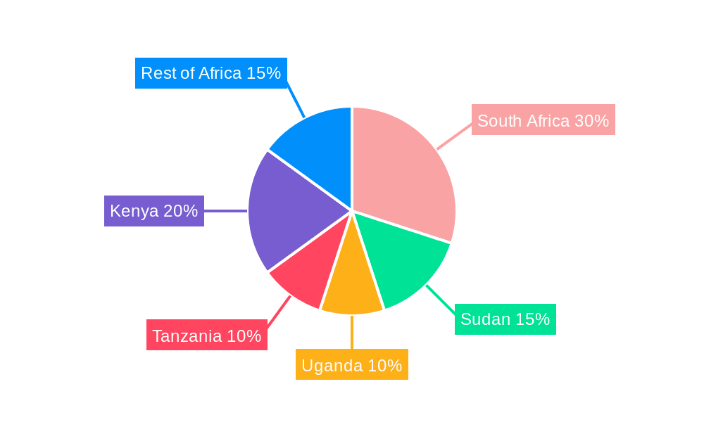 East Africa Petroleum Product Industry Market Share by Region - Global Geographic Distribution