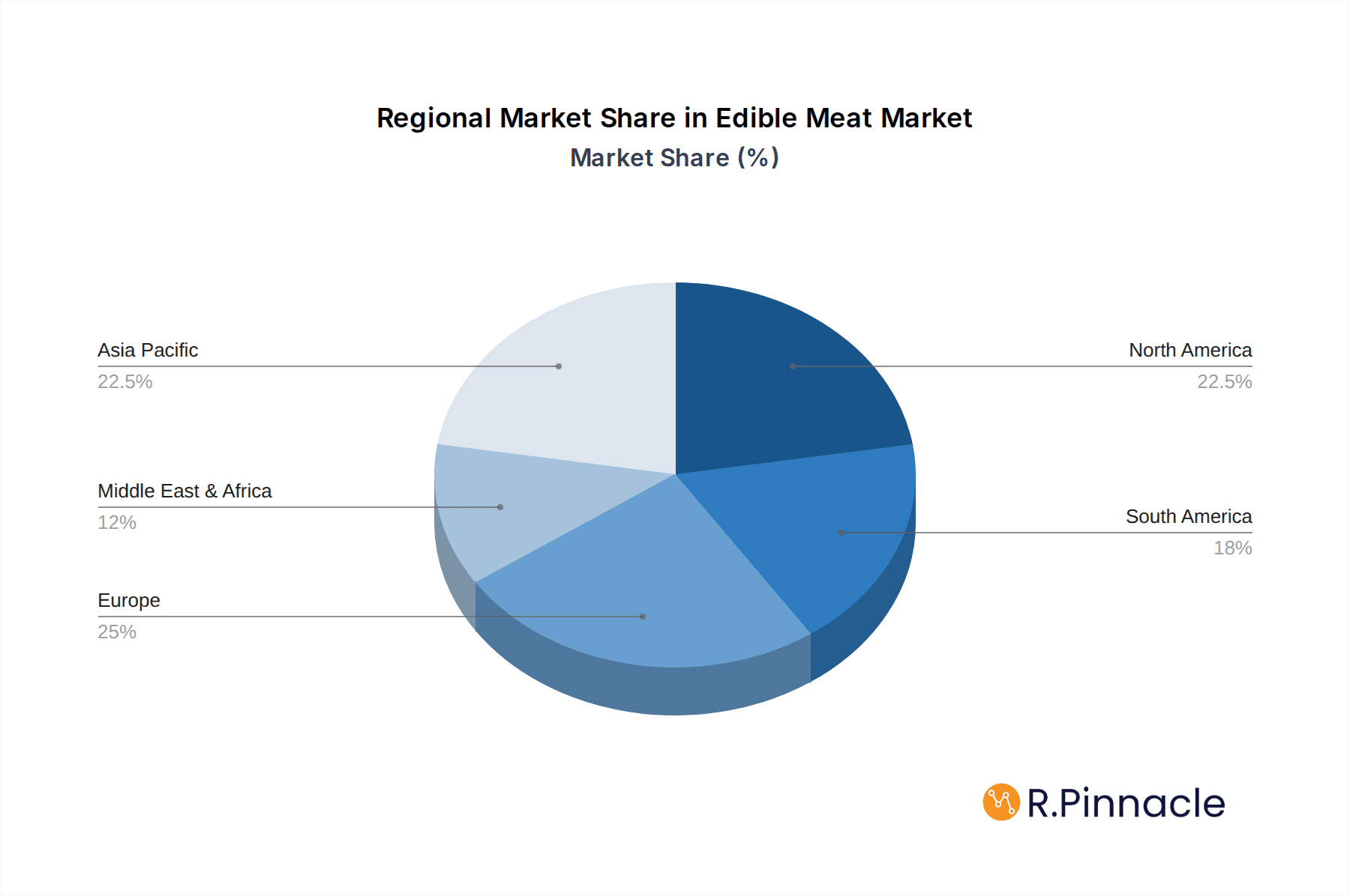 Edible Meat Market Market Share by Region - Global Geographic Distribution