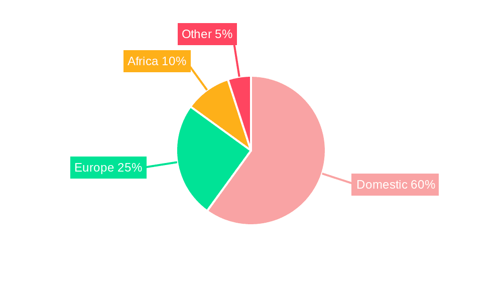 Egypt Textile Manufacturing Market Market Share by Region - Global Geographic Distribution