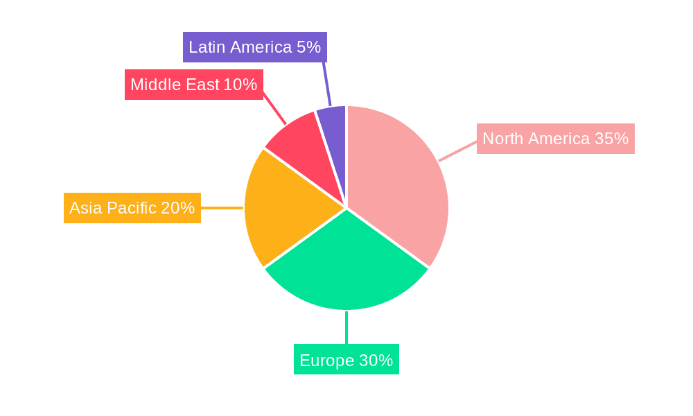 Electro Optics Systems Industry Market Share by Region - Global Geographic Distribution