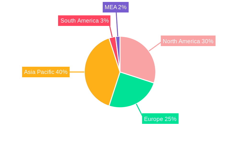 Electrolyte Battery Industry Market Share by Region - Global Geographic Distribution