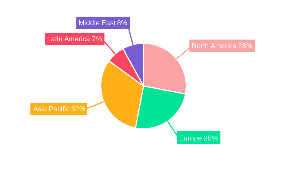 Electromagnetic Flowmeter Industry Market Share by Region - Global Geographic Distribution
