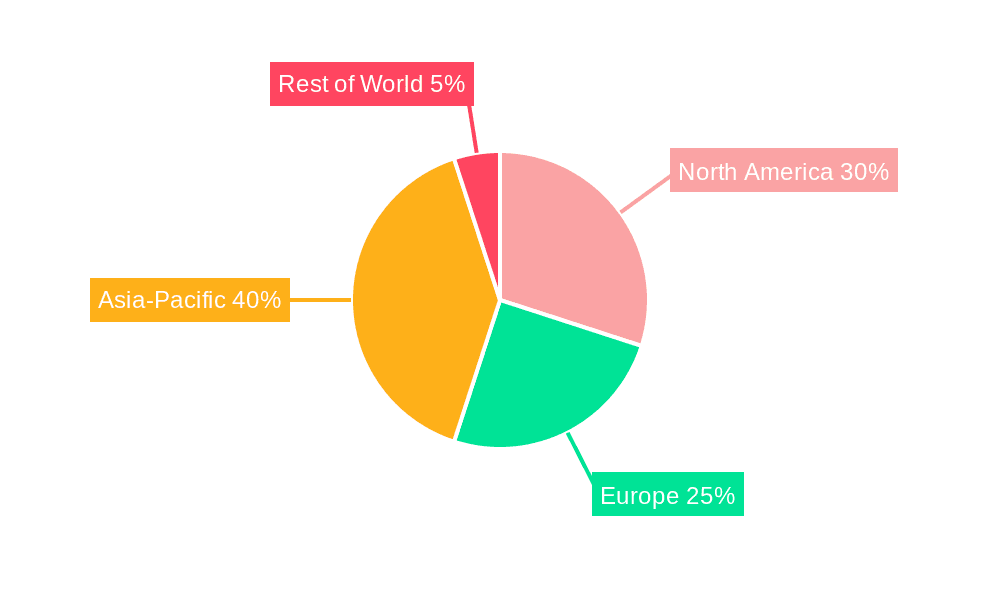 Electronic Grade Sulfuric Acid Market Market Share by Region - Global Geographic Distribution