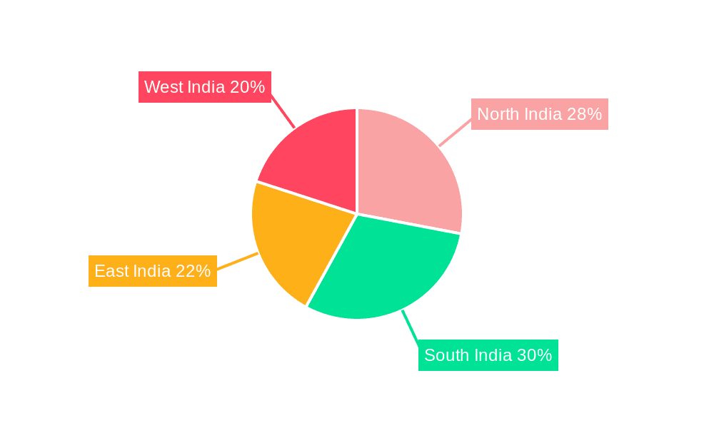 Electronic Security Industry in India Market Share by Region - Global Geographic Distribution