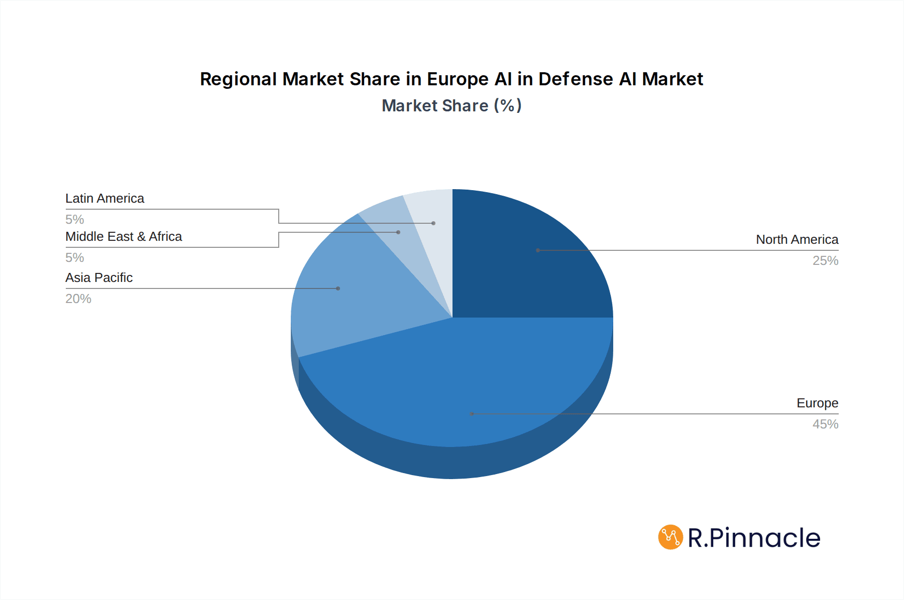 Europe AI in Defense AI Market Market Share by Region - Global Geographic Distribution