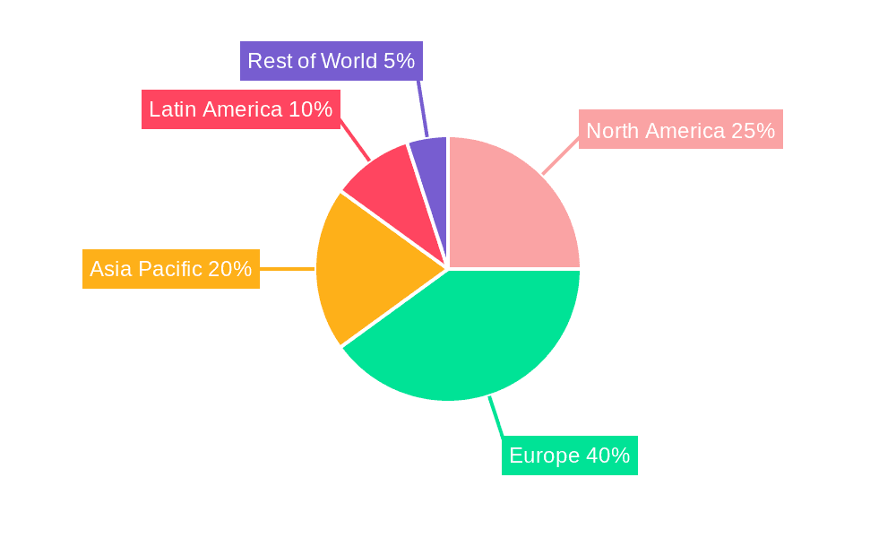 Europe Acaricides Market Market Share by Region - Global Geographic Distribution