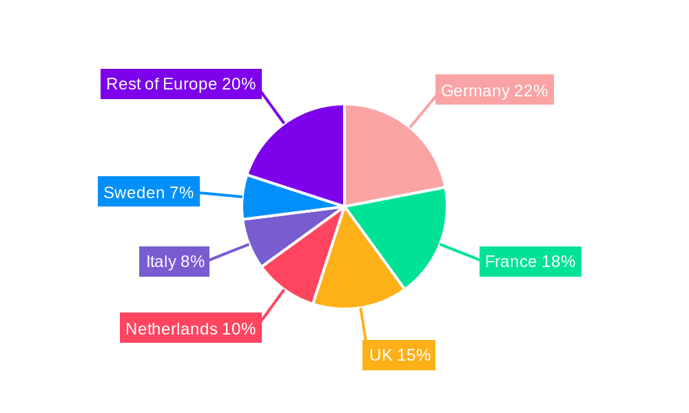 Europe Animal Feed Industry Market Share by Region - Global Geographic Distribution