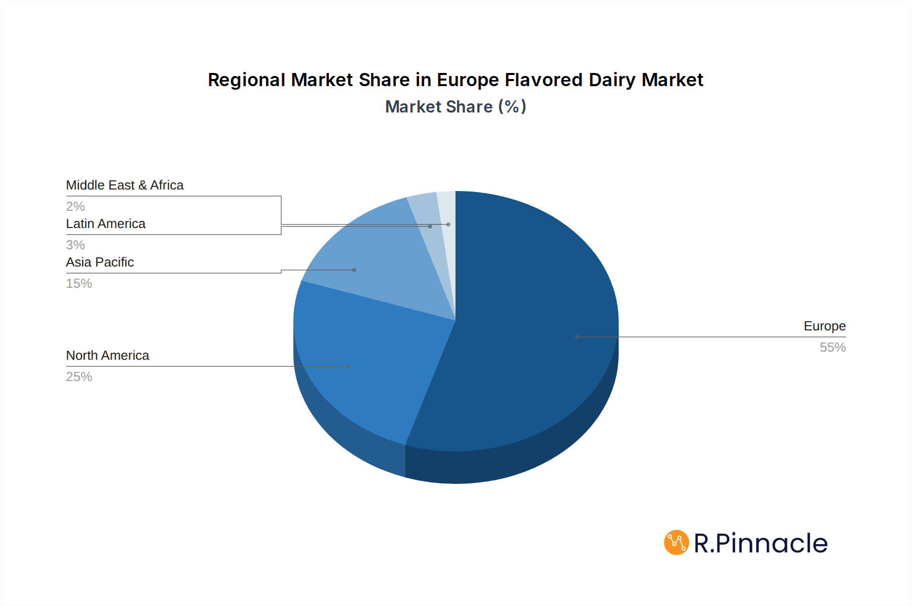 Europe Flavored Dairy Market Market Share by Region - Global Geographic Distribution