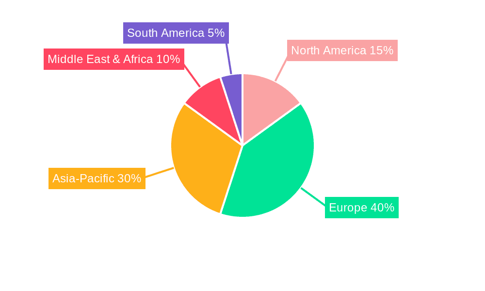 Europe Gas Industry Market Share by Region - Global Geographic Distribution