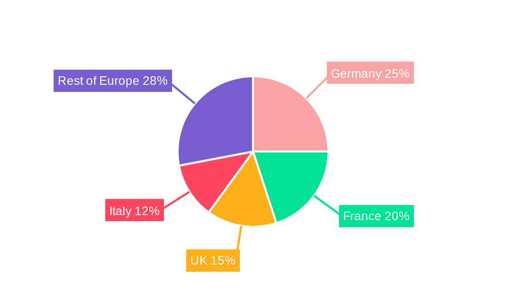 Europe Planting Equipment Industry Market Share by Region - Global Geographic Distribution