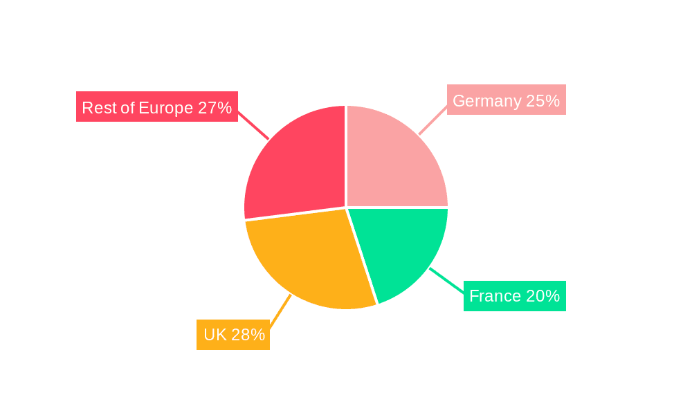 Europe REIT Industry Market Share by Region - Global Geographic Distribution