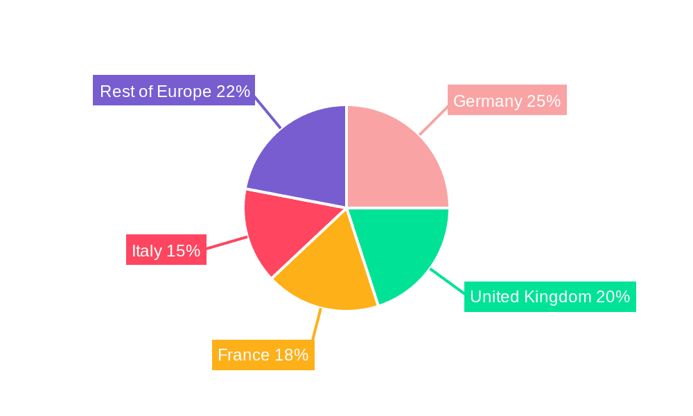 European Outdoor Furniture Industry Market Share by Region - Global Geographic Distribution