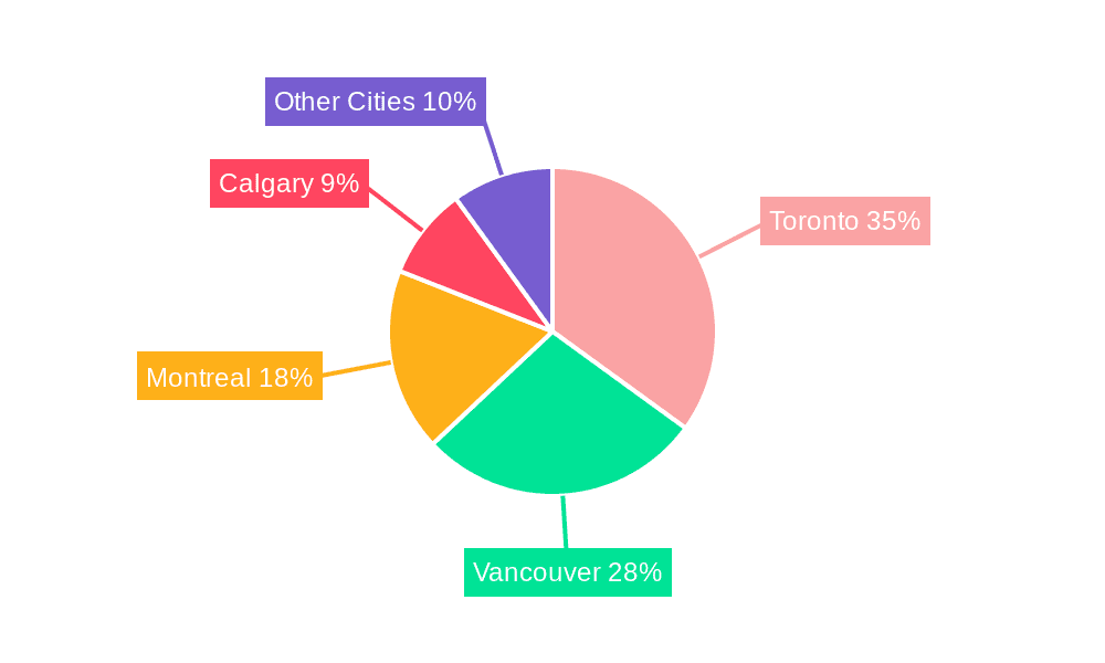 Expensive Canadian Housing Market Market Share by Region - Global Geographic Distribution