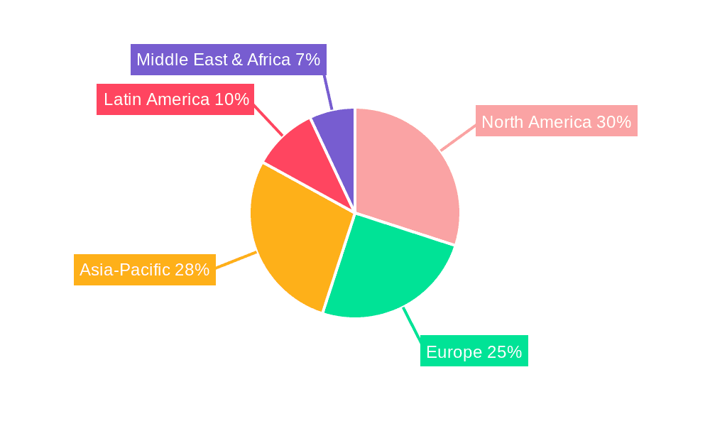 Factoring Market Market Share by Region - Global Geographic Distribution