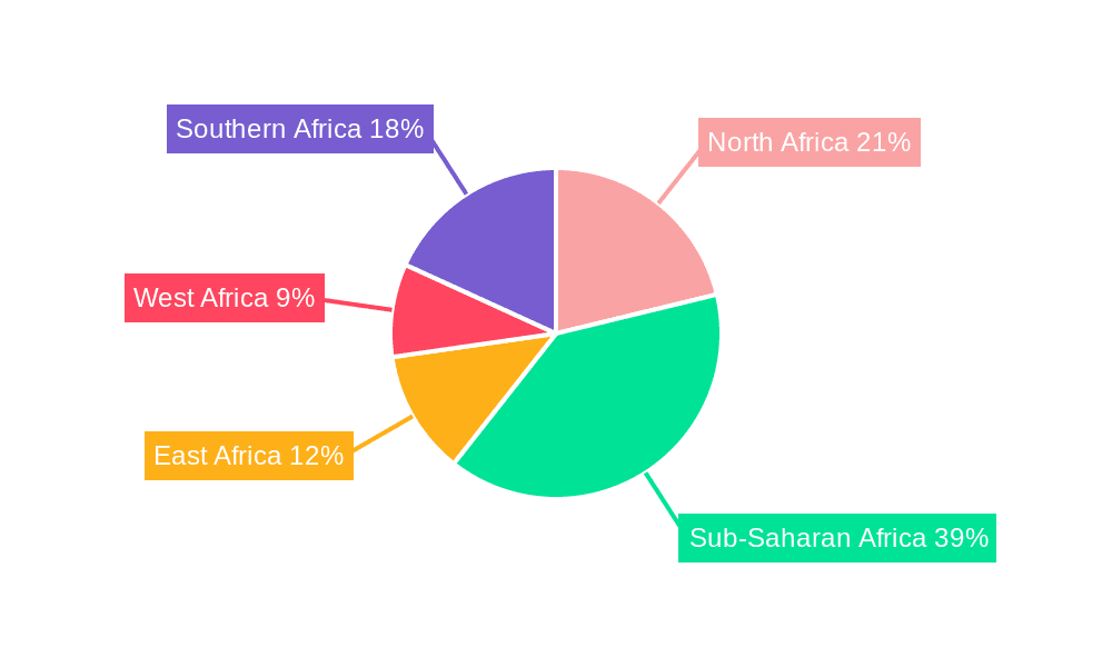 Fertilizer Industry in Africa Market Share by Region - Global Geographic Distribution