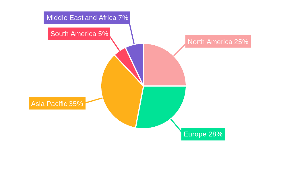 Flexible Insulation Industry Market Share by Region - Global Geographic Distribution