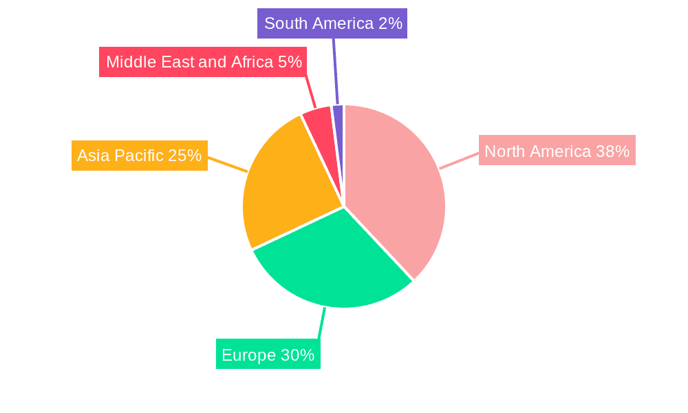 Flexible Ureteroscopy Industry Market Share by Region - Global Geographic Distribution
