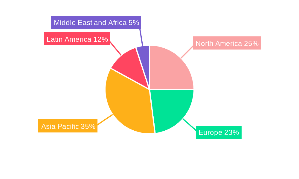Flexographic Printing Industry Market Share by Region - Global Geographic Distribution
