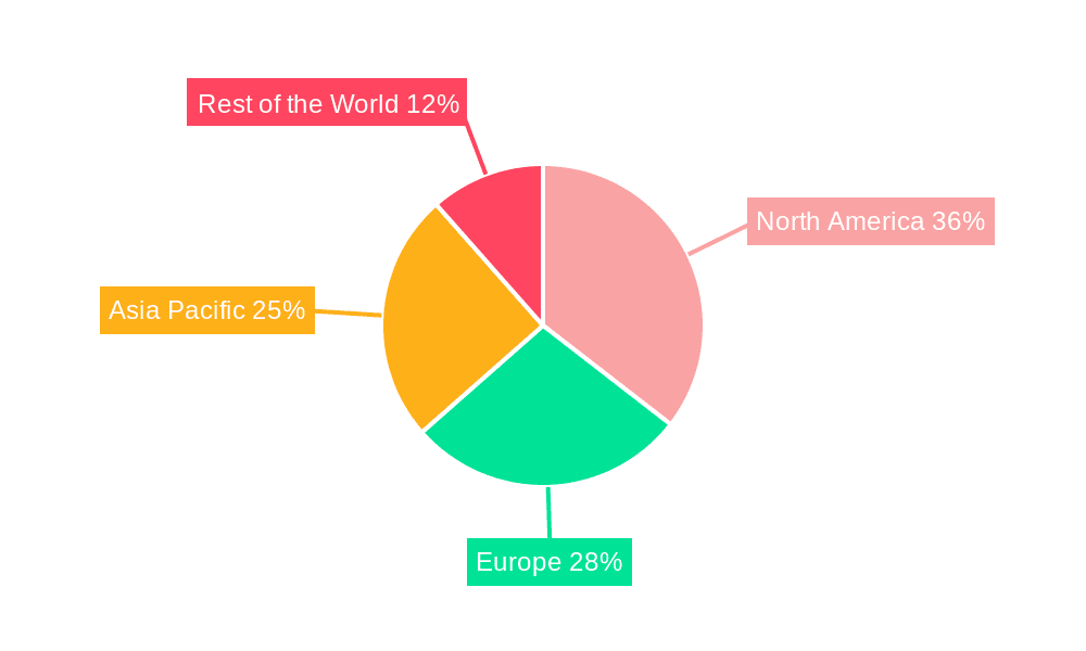 Fluidics for Preclinical Market Market Share by Region - Global Geographic Distribution