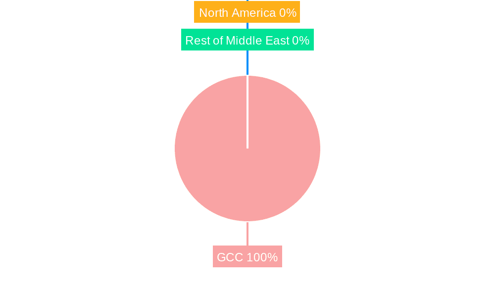 GCC AUV Market Market Share by Region - Global Geographic Distribution
